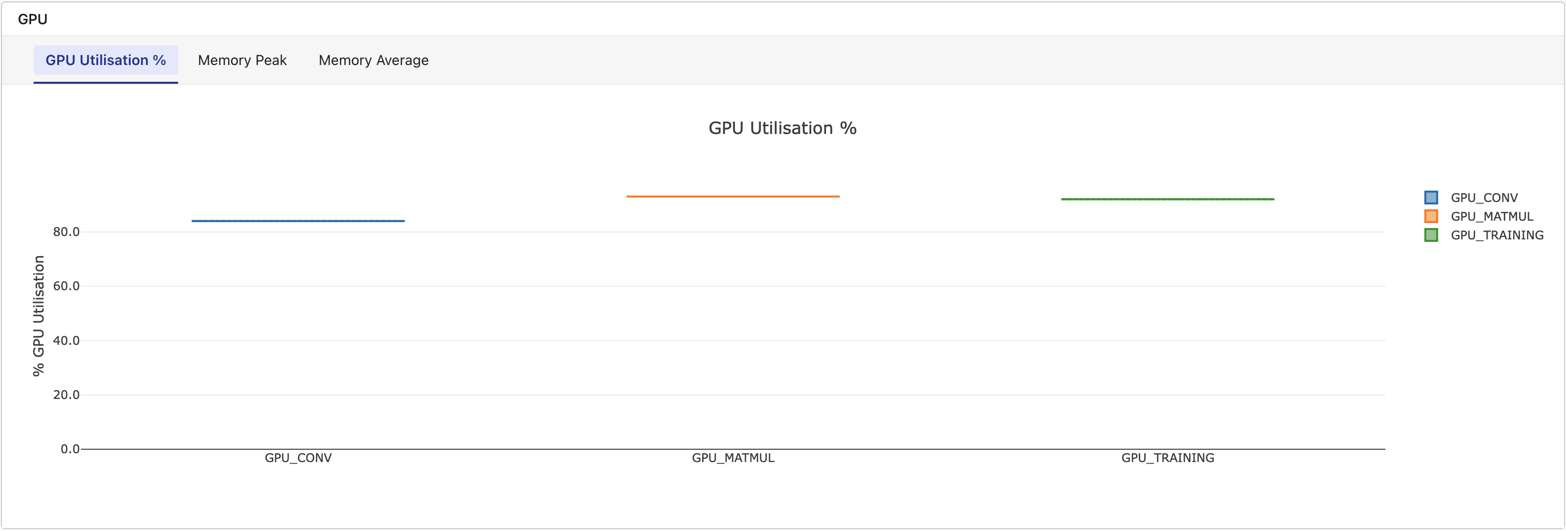 GPU utilization